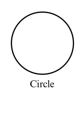 Yes, they're the same. Circles also have infinite edges and corners