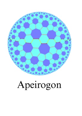 No, they're different. Circles don't have any edges or corners